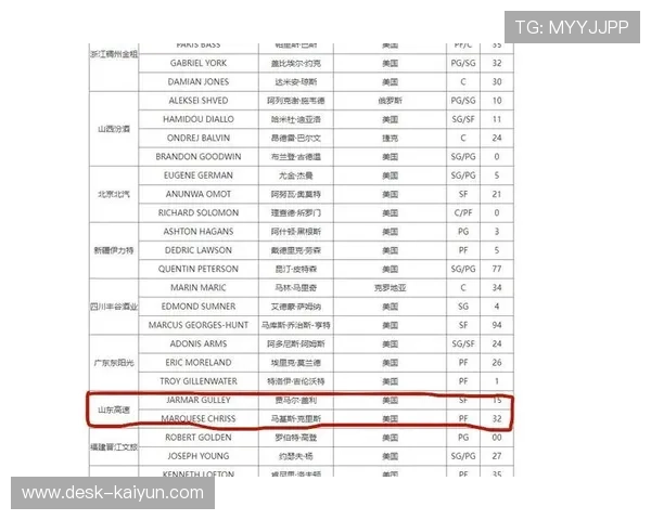 CBA官方更新注册信息，多队完成外援手续调整