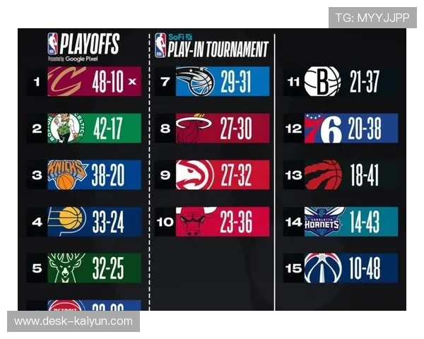 NBA球队胜场预测：雷霆64胜领跑西部，火箭54胜位列第二